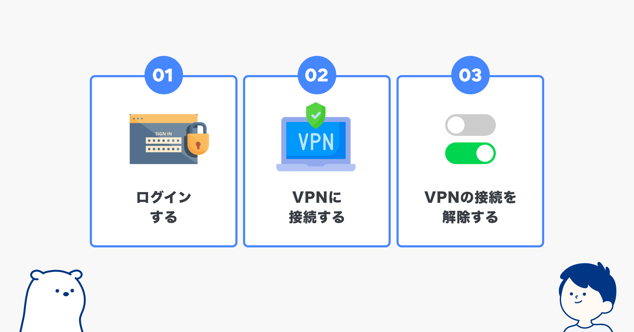 NordVPN（ノードVPN）の使い方【Windows/MacOS向け】