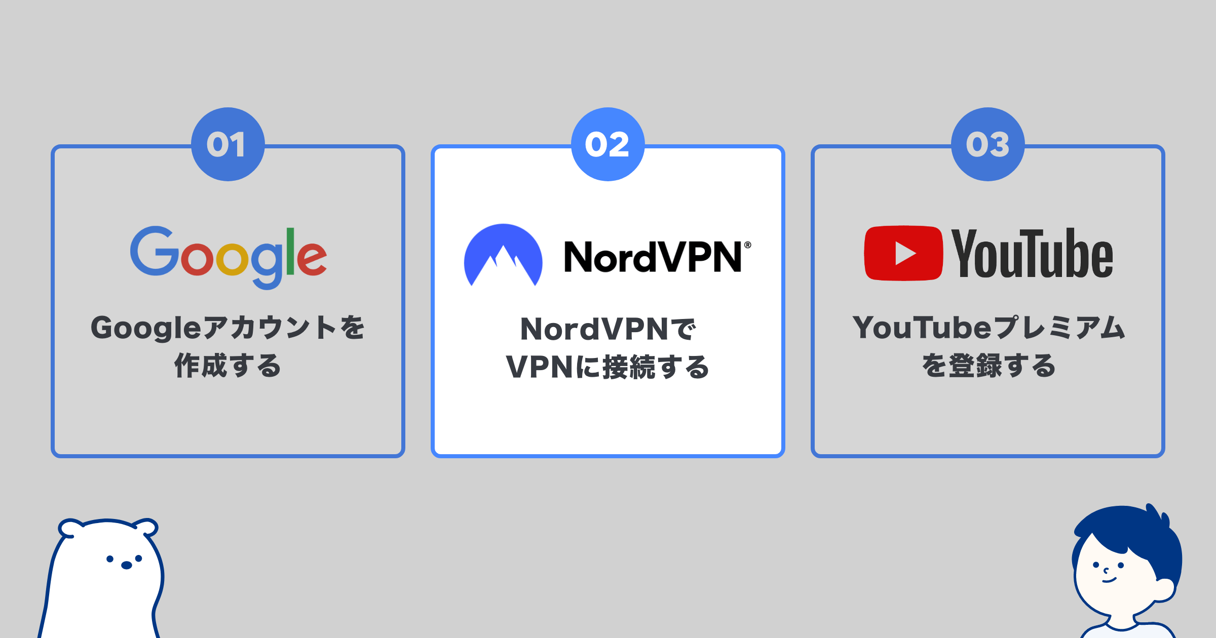 NordVPNでVPNに接続する