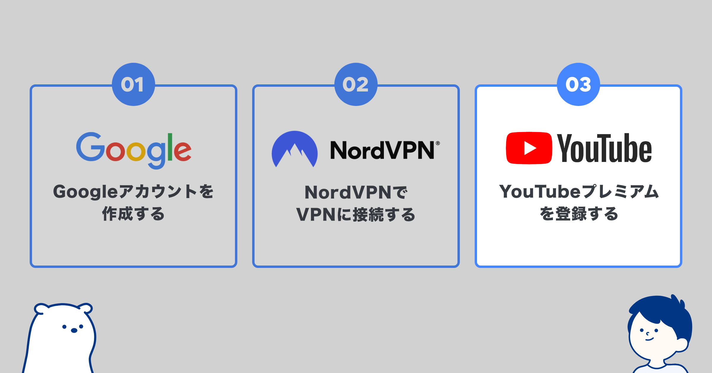 YouTubeプレミアムに登録する